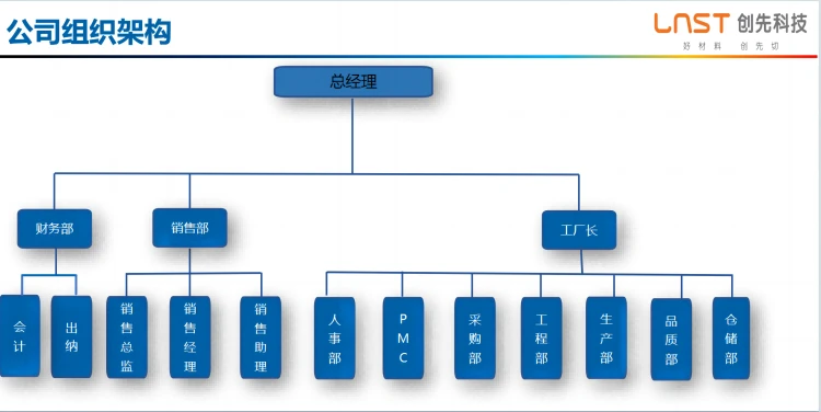 组织架构图(1)